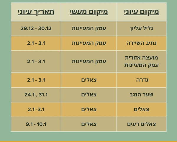 קורס טרקטור